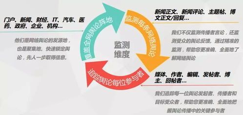 互聯(lián)網(wǎng)大數(shù)據(jù)智能輿情監(jiān)測系統(tǒng) 數(shù)據(jù)驅(qū)動決策的新引擎